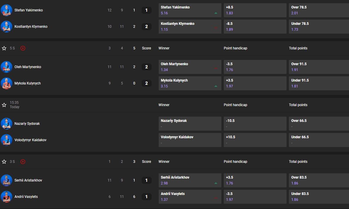 GGBet Table Tennis Betting