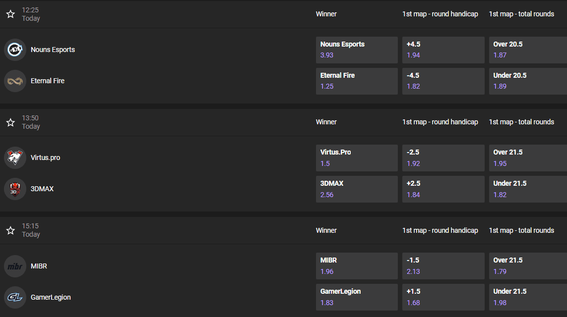 Esports Betting on GGBet