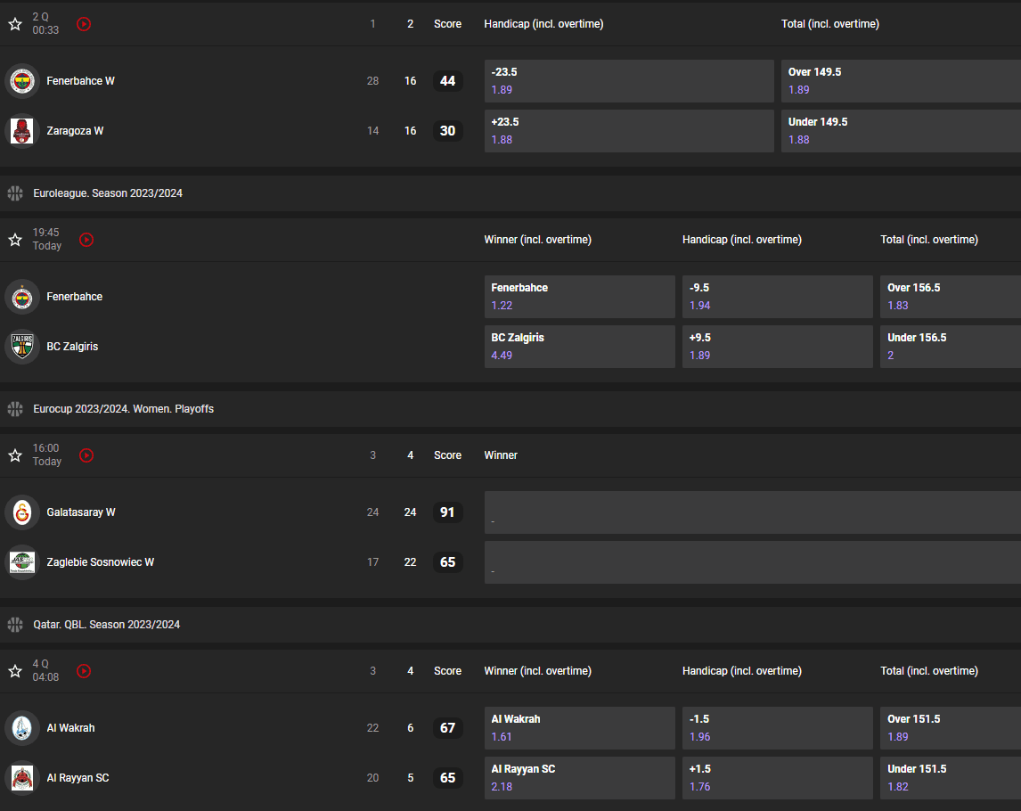 GGBet Basketball Betting Markets